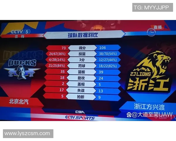 CBA广东对阵北京直播比分实时更新与赛况分析 CBA广东对阵北京直播比分实时更新与赛况分析